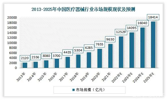 中国监护仪市场规模不断扩大，到2025年将达到109.24亿元人民币