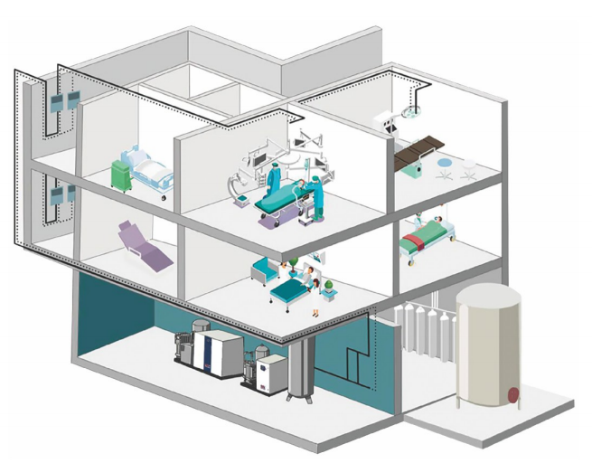 Medical Center Attraction System